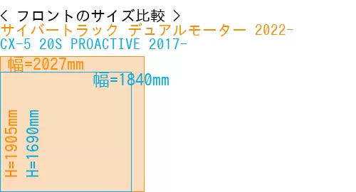 #サイバートラック デュアルモーター 2022- + CX-5 20S PROACTIVE 2017-